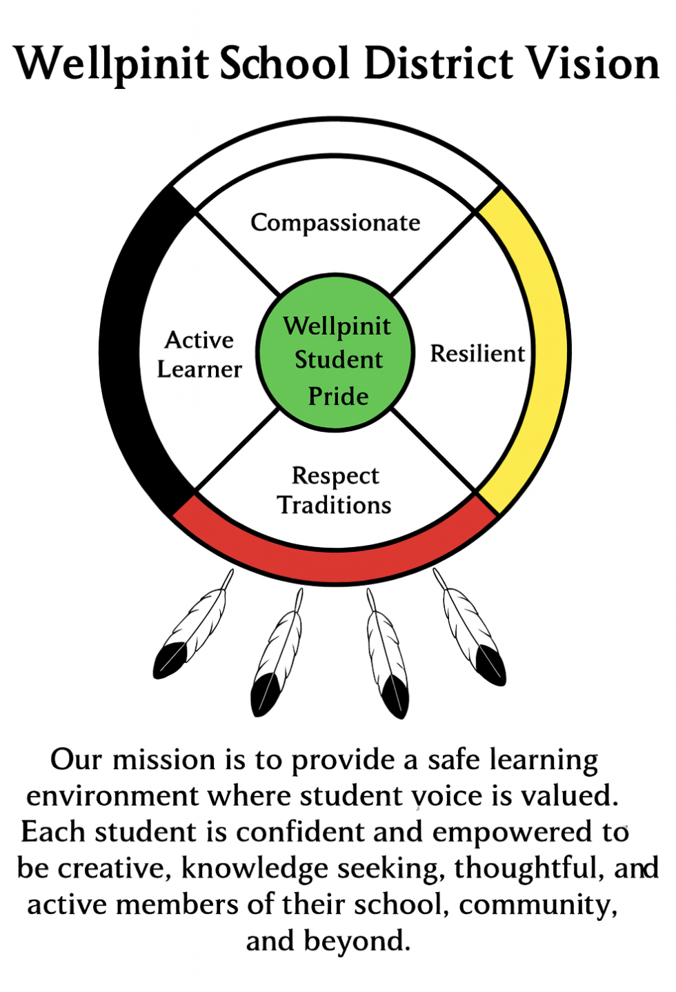 Mission Vision Statement